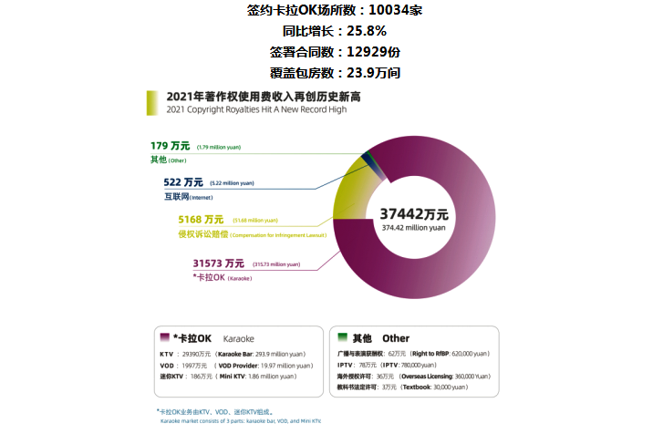 中國音像著作權(quán)集體管理協(xié)會2021年報
