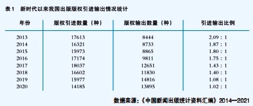 新時(shí)代中國(guó)出版走出去的非凡十年