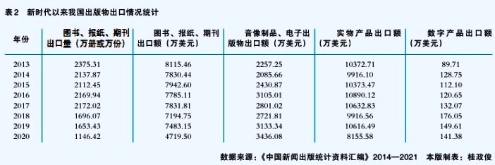 新時(shí)代中國(guó)出版走出去的非凡十年