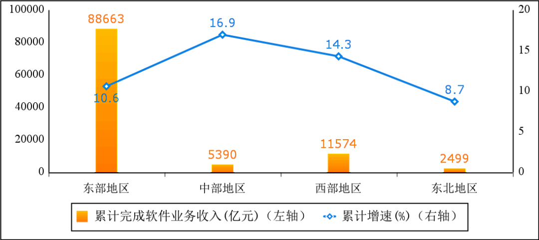 去年我國軟件業(yè)收入增11.2%跨越10萬億元