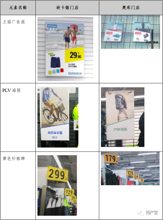 競(jìng)爭(zhēng)案例丨擅自仿冒門店裝潢，二審法院改判200萬元