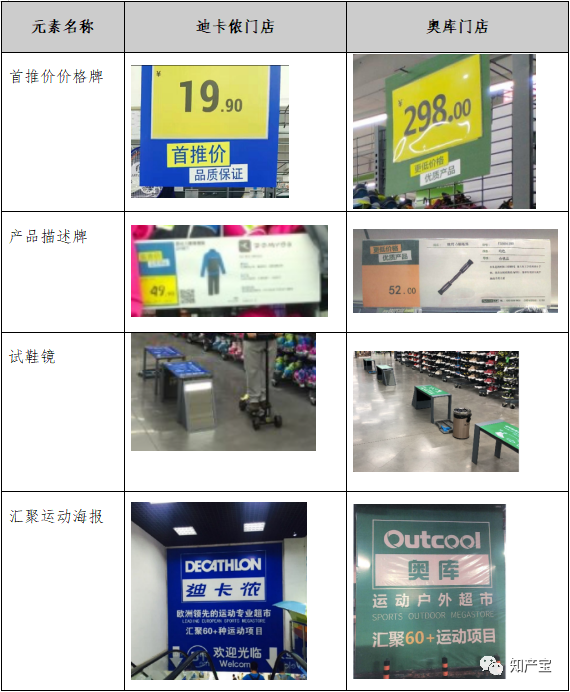 競(jìng)爭(zhēng)案例丨擅自仿冒門店裝潢，二審法院改判200萬元