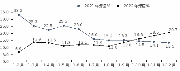 湖北產(chǎn)業(yè)：2022年湖北省軟件業(yè)運(yùn)行情況