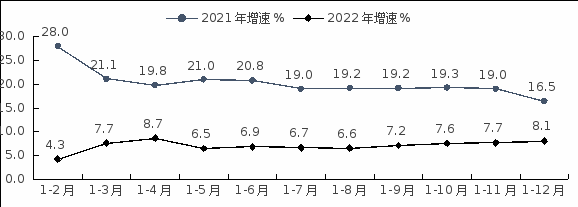 湖北產(chǎn)業(yè)：2022年湖北省軟件業(yè)運(yùn)行情況