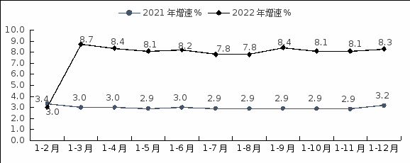 湖北產(chǎn)業(yè)：2022年湖北省軟件業(yè)運(yùn)行情況