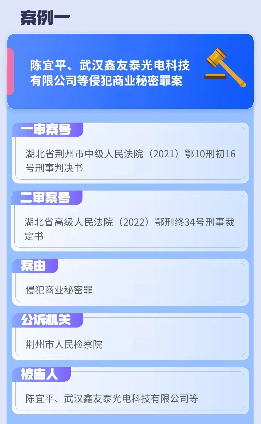 首次發(fā)布！2022年度湖北法院知識產(chǎn)權(quán)司法保護十大典型案例