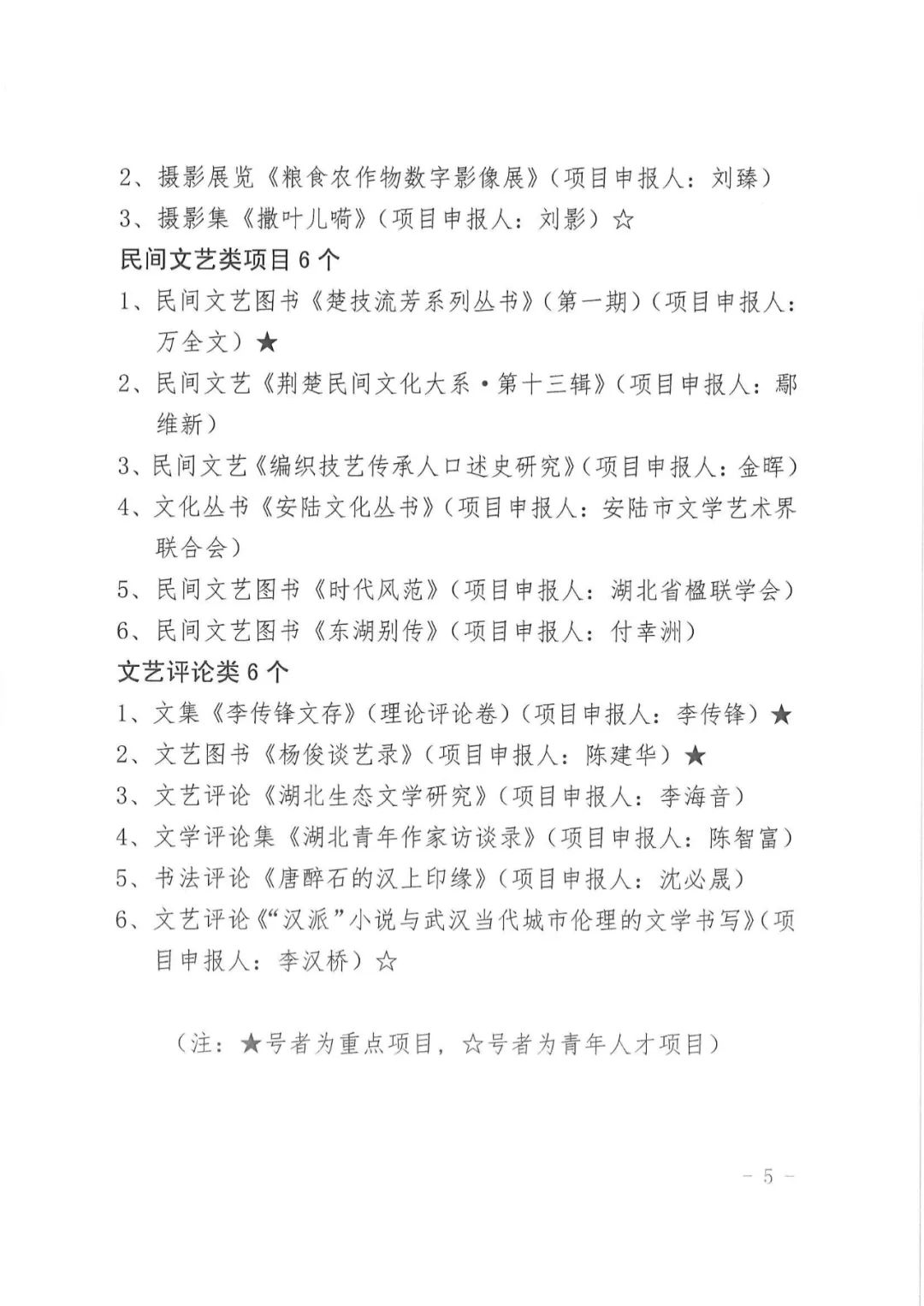 2023湖北簽約制文藝創(chuàng)作扶持項(xiàng)目終評(píng)公示