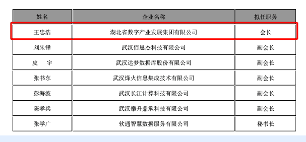 第六屆湖北軟件協(xié)會換屆 王忠浩當選理事會長