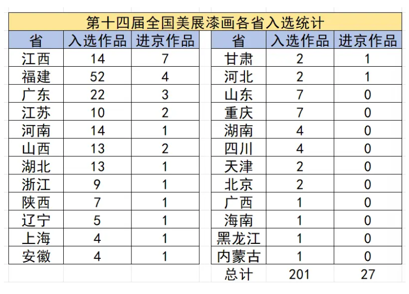 第十四屆全國美術作品展覽漆畫展入選進京作品