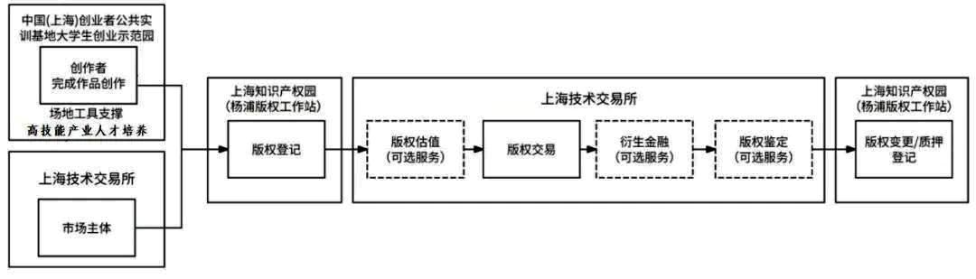 【經(jīng)驗(yàn)做法】合力推動(dòng)版權(quán)經(jīng)濟(jì)高質(zhì)量發(fā)展 助力培育區(qū)域新質(zhì)生產(chǎn)力