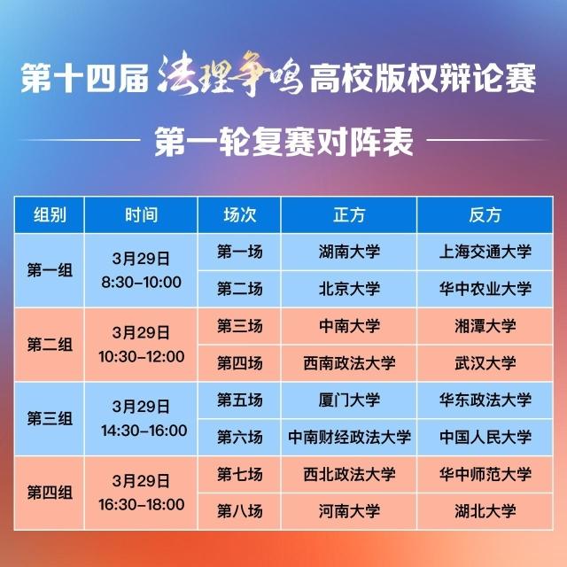 首次面向全民征集辯題第十四屆“法理爭鳴”高校版權辯論賽收官