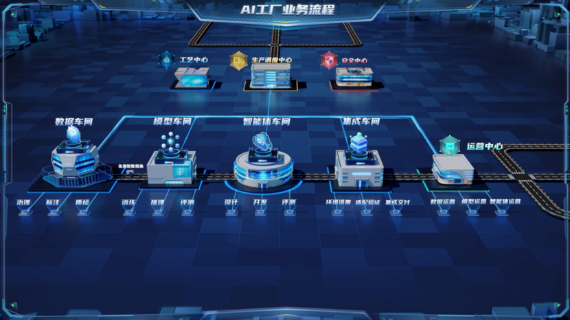 AI工廠正式運(yùn)營(yíng) 打造