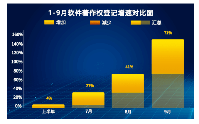  2020年9月中國軟件著作權登記量排行榜（Top10）