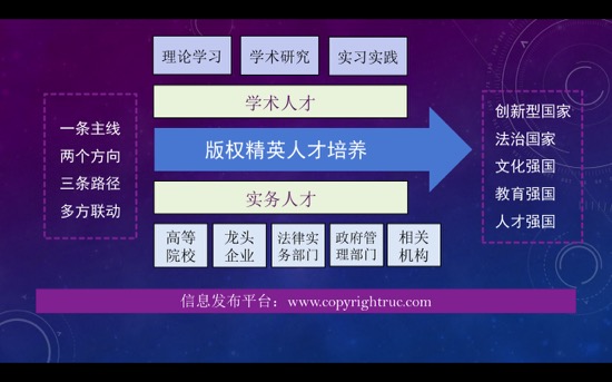 “中國(guó)版權(quán)英才計(jì)劃”正式啟動(dòng)！