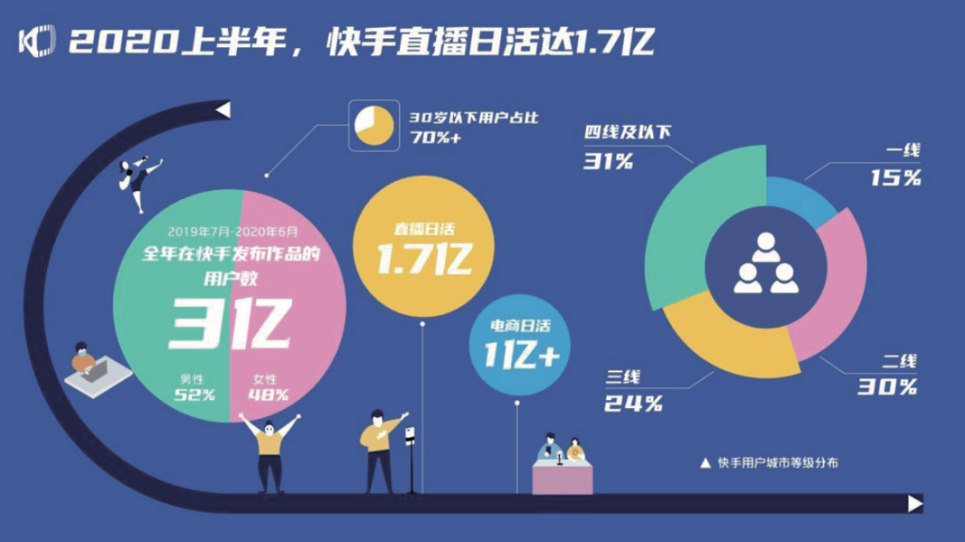 短視頻平臺(tái):推動(dòng)版權(quán)產(chǎn)業(yè)變革的新力量