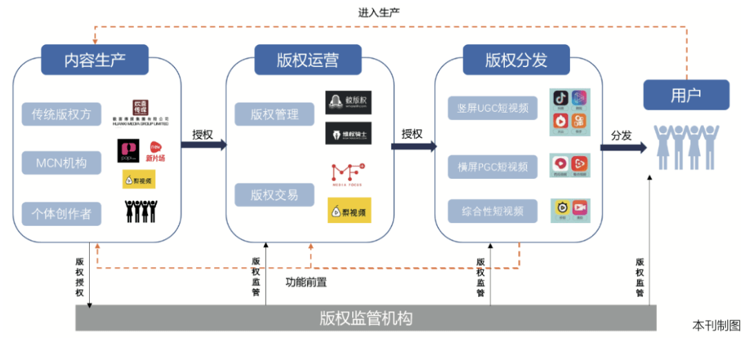 短視頻平臺(tái):推動(dòng)版權(quán)產(chǎn)業(yè)變革的新力量