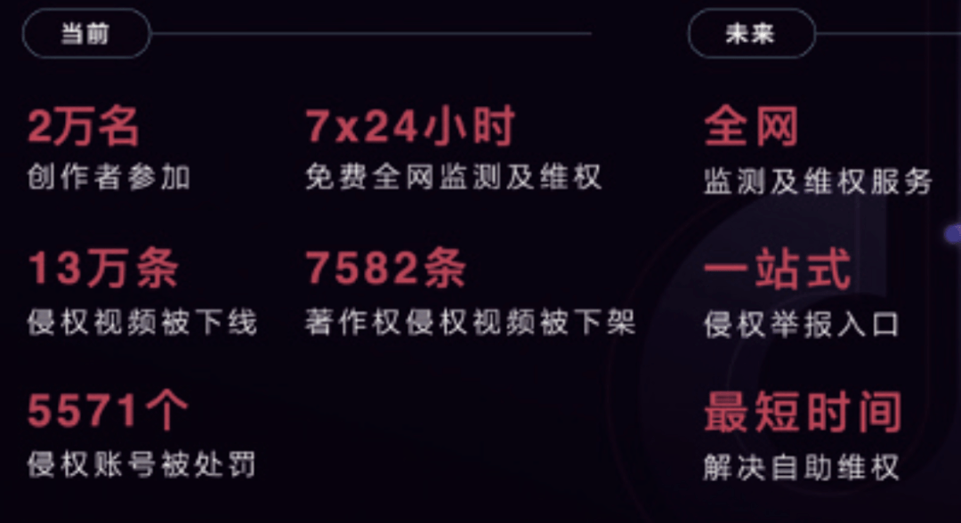 短視頻平臺(tái):推動(dòng)版權(quán)產(chǎn)業(yè)變革的新力量