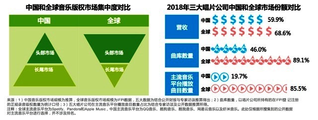 音著協(xié)音集協(xié)2020年度數(shù)據(jù)透露哪些玄機(jī)