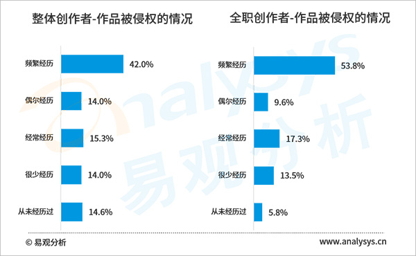 2020年盜版損失超60億元，網(wǎng)絡(luò)文學(xué)版權(quán)保護任重道遠