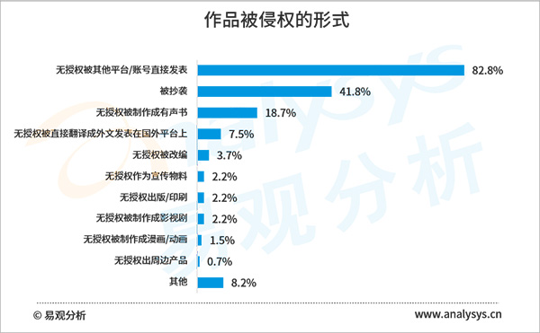 2020年盜版損失超60億元，網(wǎng)絡(luò)文學(xué)版權(quán)保護任重道遠