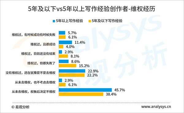 2020年盜版損失超60億元，網(wǎng)絡(luò)文學(xué)版權(quán)保護任重道遠