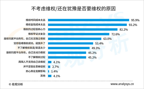 2020年盜版損失超60億元，網(wǎng)絡(luò)文學(xué)版權(quán)保護任重道遠
