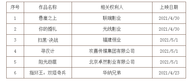 2021年度第六批重點作品版權(quán)保護預(yù)警名單(院線電影)