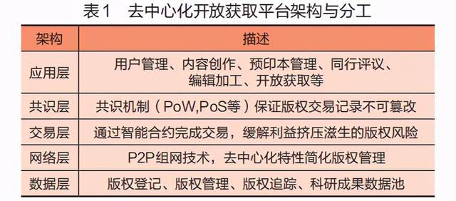 區(qū)塊鏈在開放獲取出版版權(quán)保護中的應(yīng)用研究