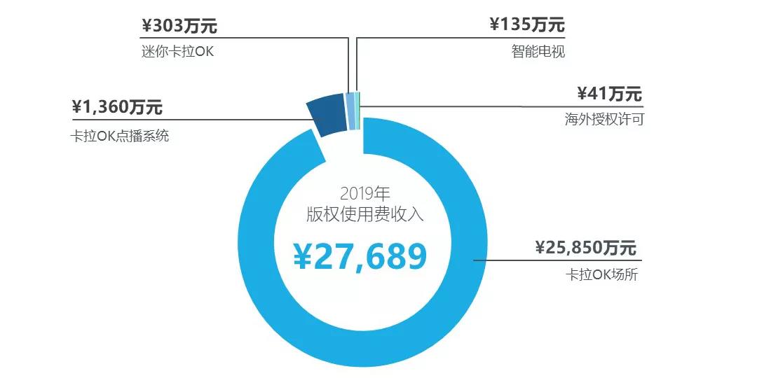 周亞平:著作權(quán)集體管理的現(xiàn)狀與未來