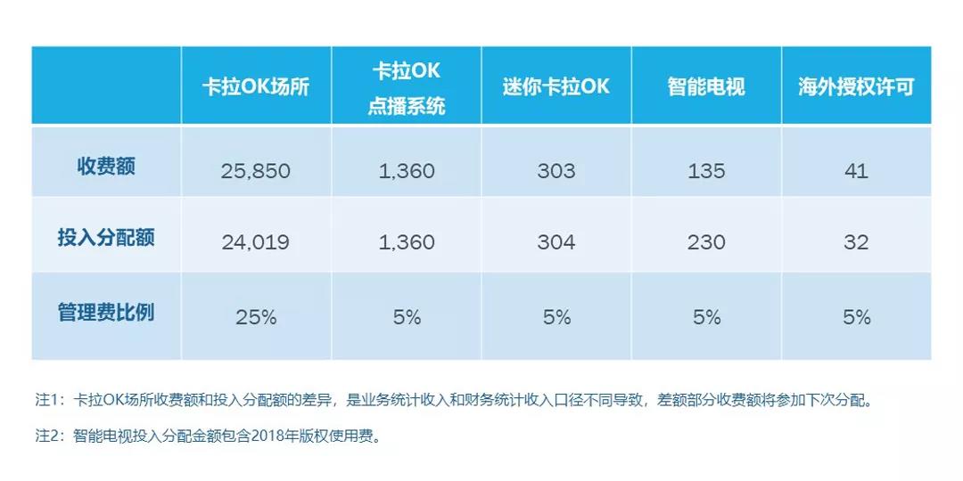 周亞平:著作權(quán)集體管理的現(xiàn)狀與未來