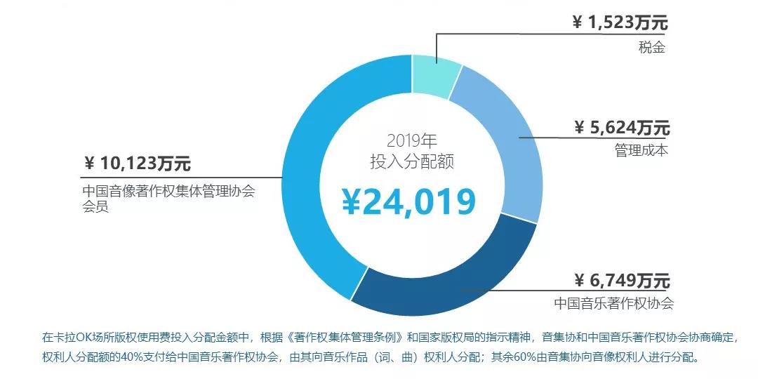周亞平:著作權(quán)集體管理的現(xiàn)狀與未來