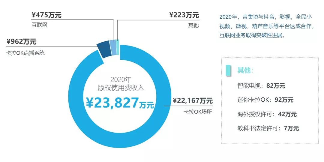 周亞平:著作權(quán)集體管理的現(xiàn)狀與未來
