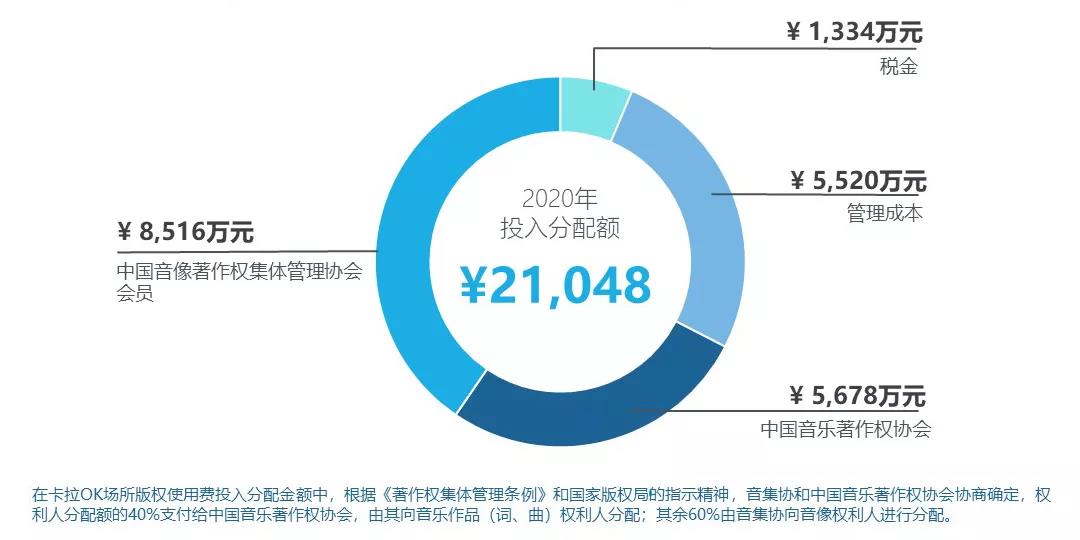 周亞平:著作權(quán)集體管理的現(xiàn)狀與未來