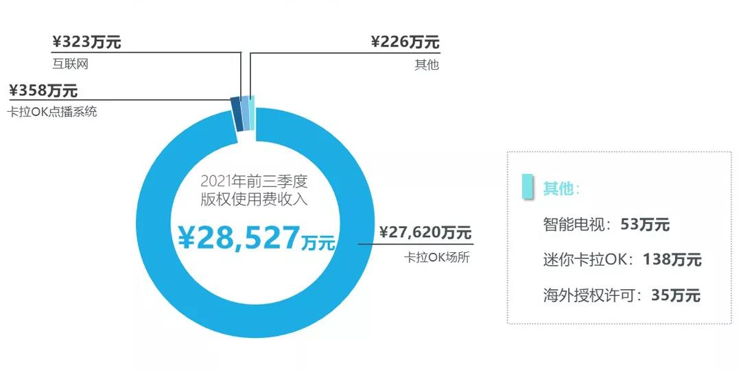周亞平:著作權(quán)集體管理的現(xiàn)狀與未來