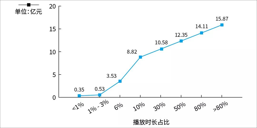 周亞平:著作權(quán)集體管理的現(xiàn)狀與未來