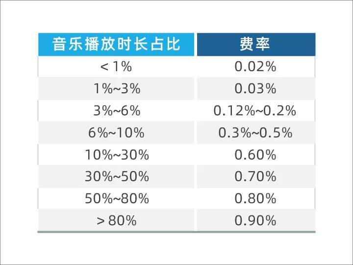 周亞平:著作權(quán)集體管理的現(xiàn)狀與未來