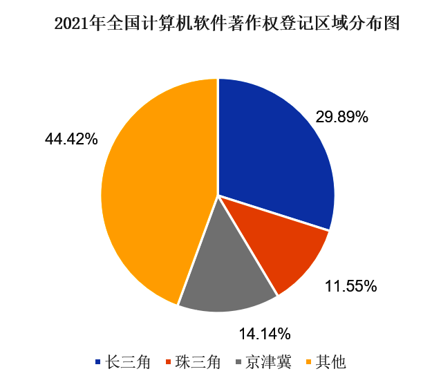 2021全國軟件著作權(quán)登記情況分析報告發(fā)布