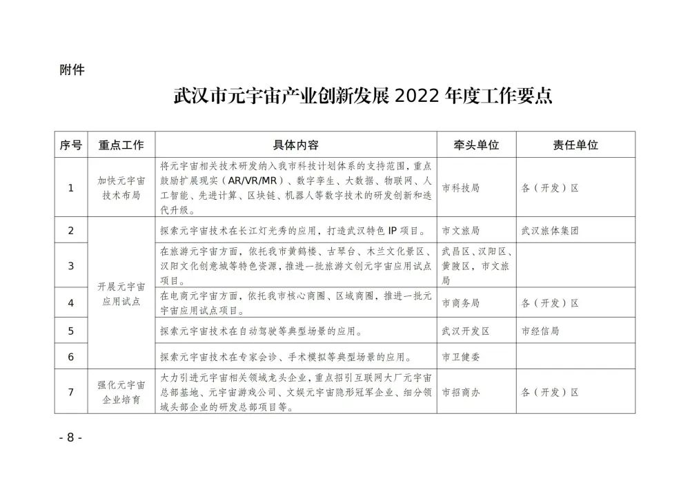 武漢市就元宇宙產(chǎn)業(yè)創(chuàng)新發(fā)展方案征求意見