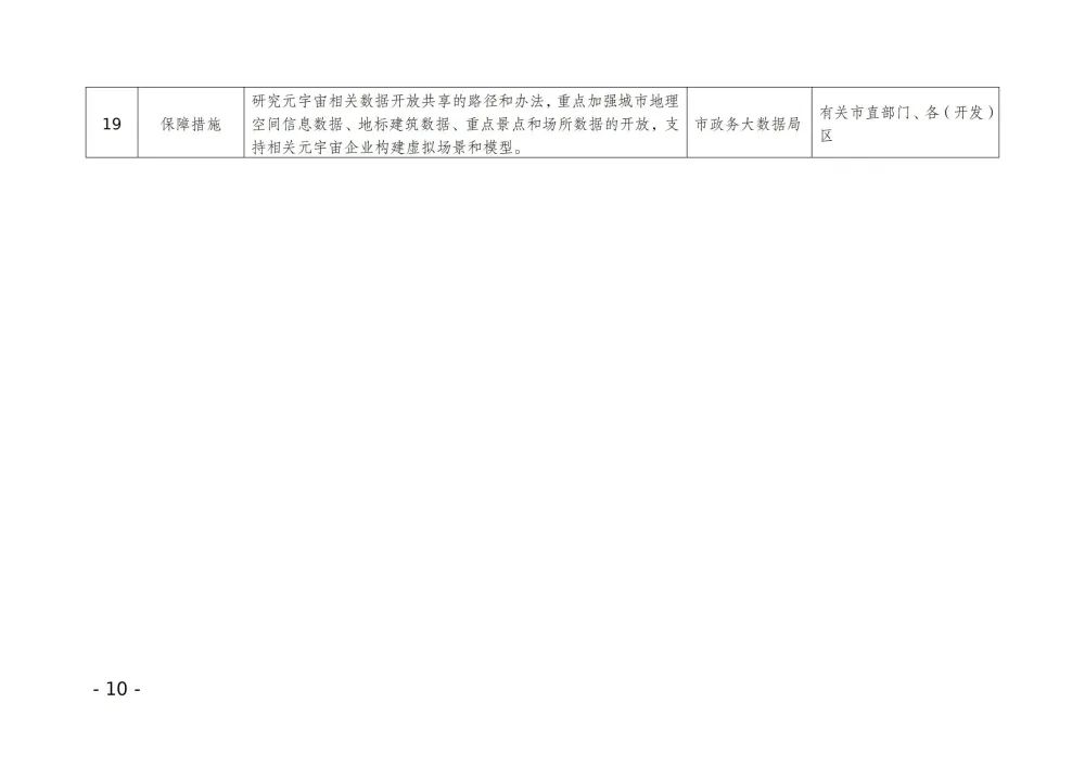 武漢市就元宇宙產(chǎn)業(yè)創(chuàng)新發(fā)展方案征求意見