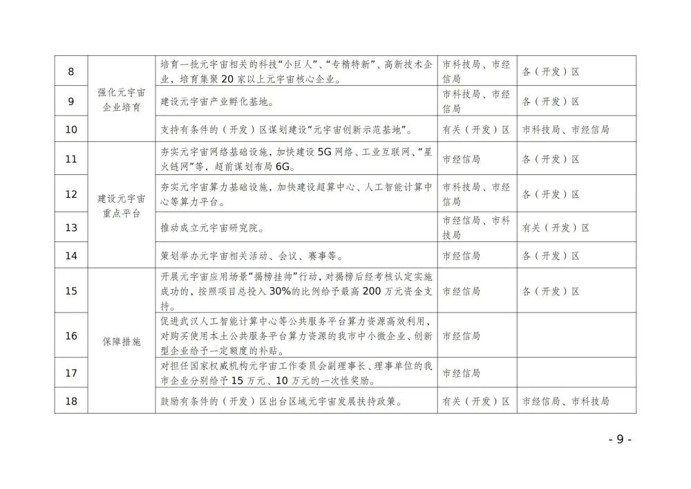 武漢市就元宇宙產(chǎn)業(yè)創(chuàng)新發(fā)展方案征求意見