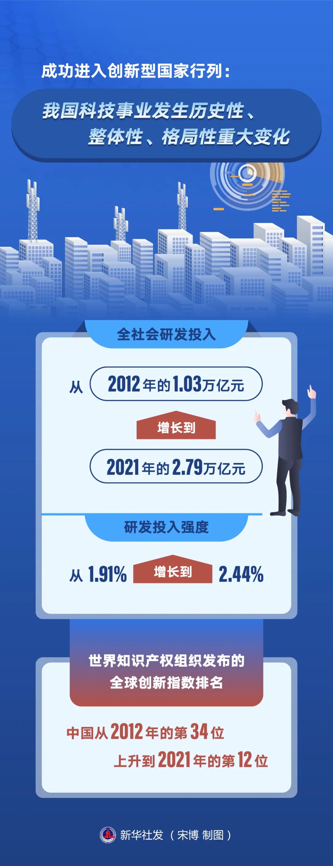 瞭望周刊：走出中國(guó)特色知識(shí)產(chǎn)權(quán)發(fā)展之路