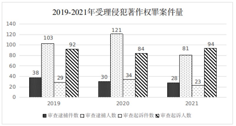 檢察日報:從四個維度強化著作權(quán)司法保護