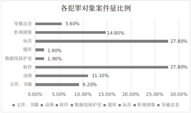檢察日報:從四個維度強化著作權(quán)司法保護